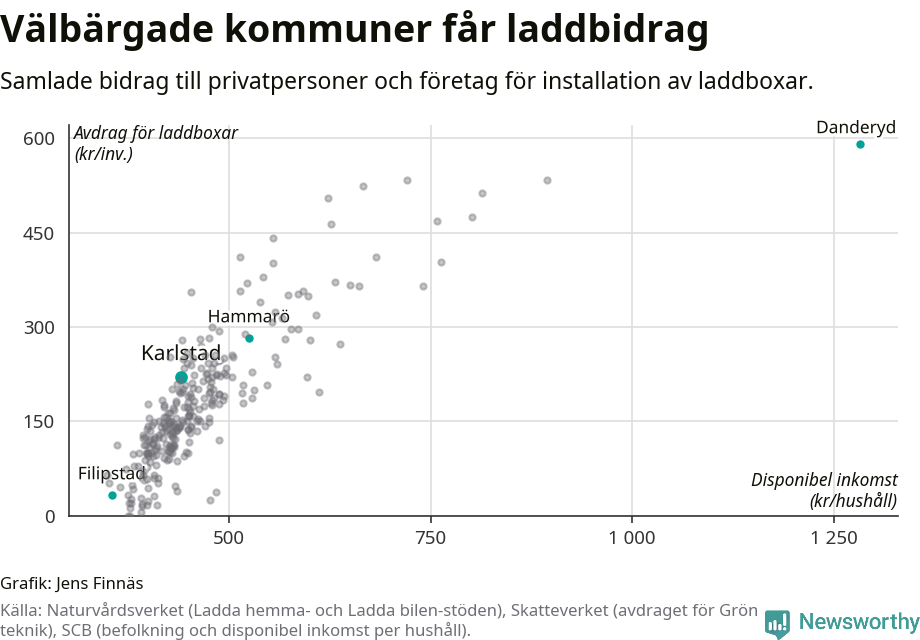 Graf: Beviljat avdrag per kommun i Värmlands län